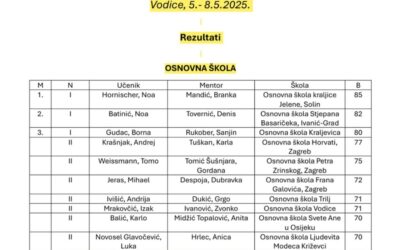 Državno natjecanje iz Fizike